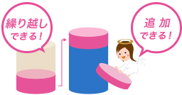 翌月繰り越し出来て追加もできる