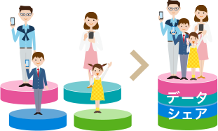 家族でデータシェアできる