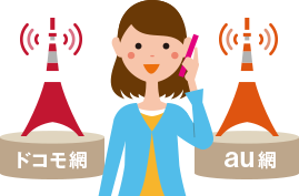 全てのSIM機能でドコモ/auが選べる！