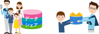 データ容量シェア＆データ容量プレゼントとは？